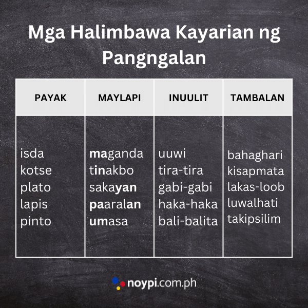 Mga Halimbawa ng Kayarian ng Pangngalan
